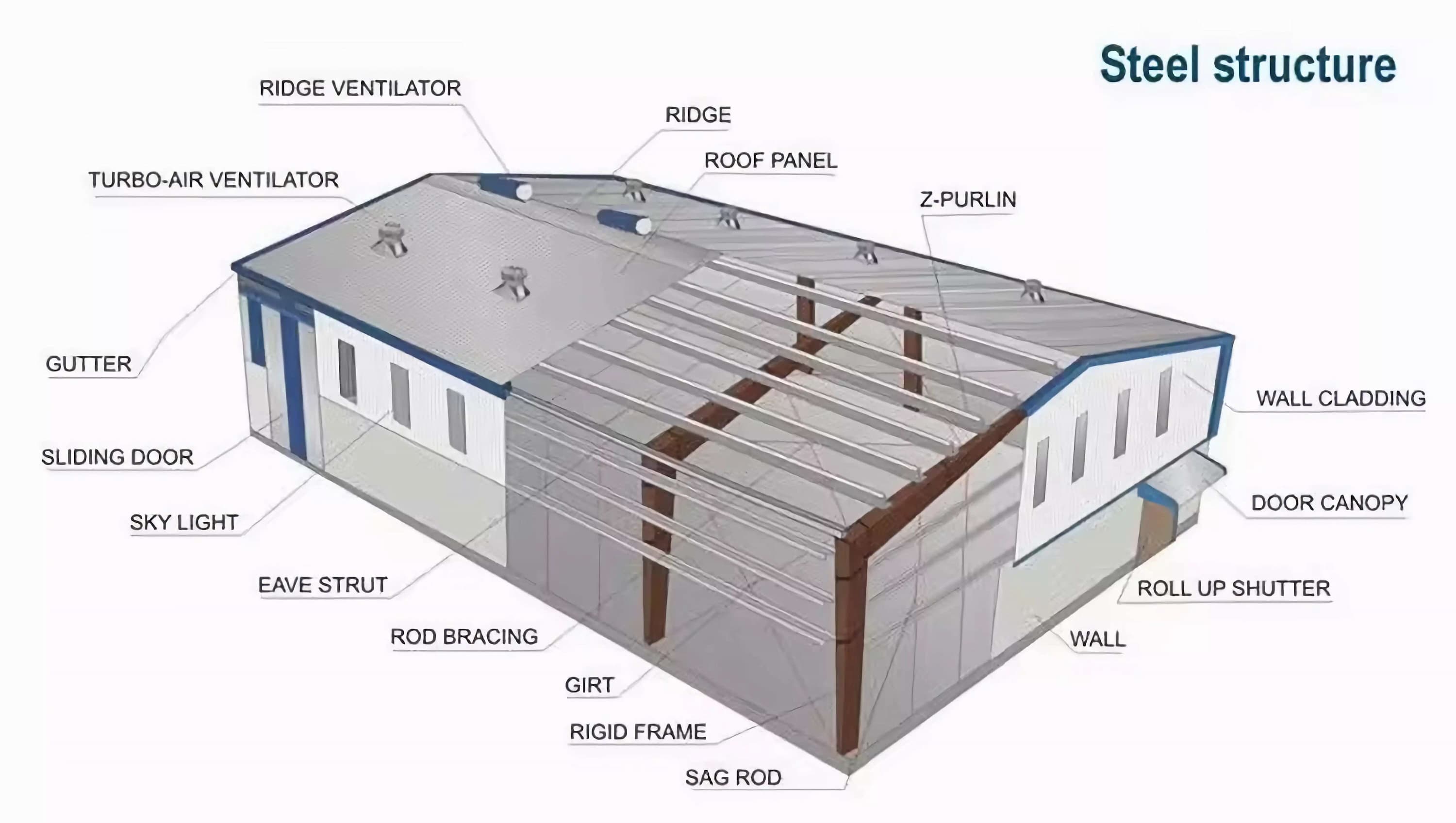 peb steel structure